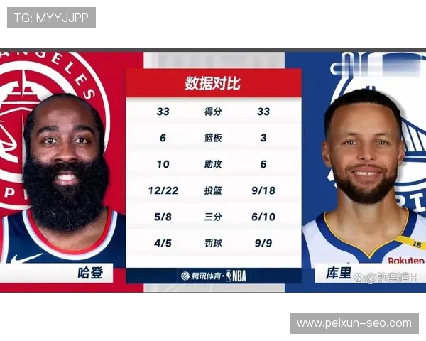 哈登两分钟轰12分仍难掩库里光芒 亚历山大30加12率雷霆豪取八连胜